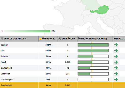 Analysieren Sie die Öffnungs- und Klickraten Ihrer Mailings nach beliebigen Segmenten!