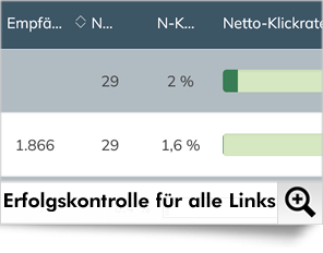 Bei Dialog-Mail können Sie für jeden einzelnen Link in Ihrer Kampagne sehen, wie oft er angeklickt wurde.