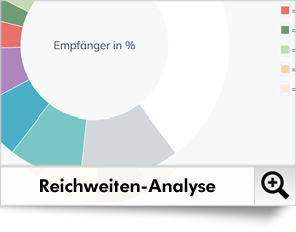 Mit der Reichweiten-Analyse können Sie analysieren, wie viele Empfänger durch die Mailings in einem gewählten Zeitraum insgesamt erreicht wurden - und wie oft.