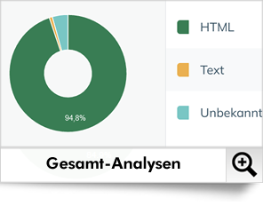 Sie können nicht nur einzelne Mailings analysieren, sondern auch ganze Gruppen von Newslettern.