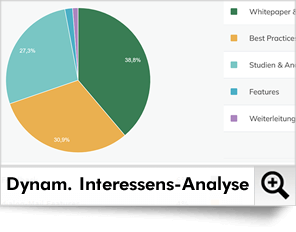 Mit der Interessen-Analyse finden Sie heraus, wofür sich Ihre Empfänger wirklich interessieren!