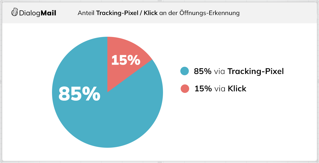 Wie wichtig ist das Tracking-Pixel überhaupt?