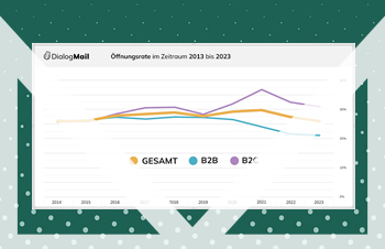 Entwicklung der Öffnungsrate 2014-2023