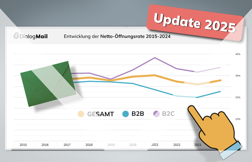 Wie entwickelt sich die Öffnungsrate?