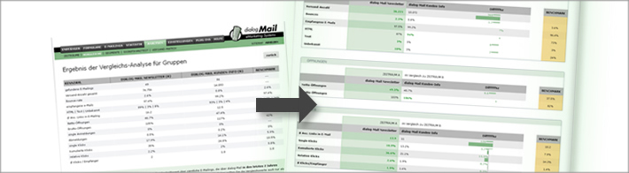 Der Screen für den Vergleich von Mailings, Zeiträumen bzw. Gruppen wurde komplett neu gestaltet.