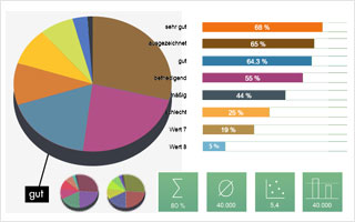 Mit der neuen Feldanalyse können die Inhalte aller Felder in Sekundenschnelle analysiert werden.