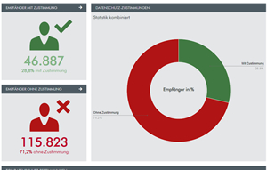 Umfassende Datenschutz-Statistik-Seite