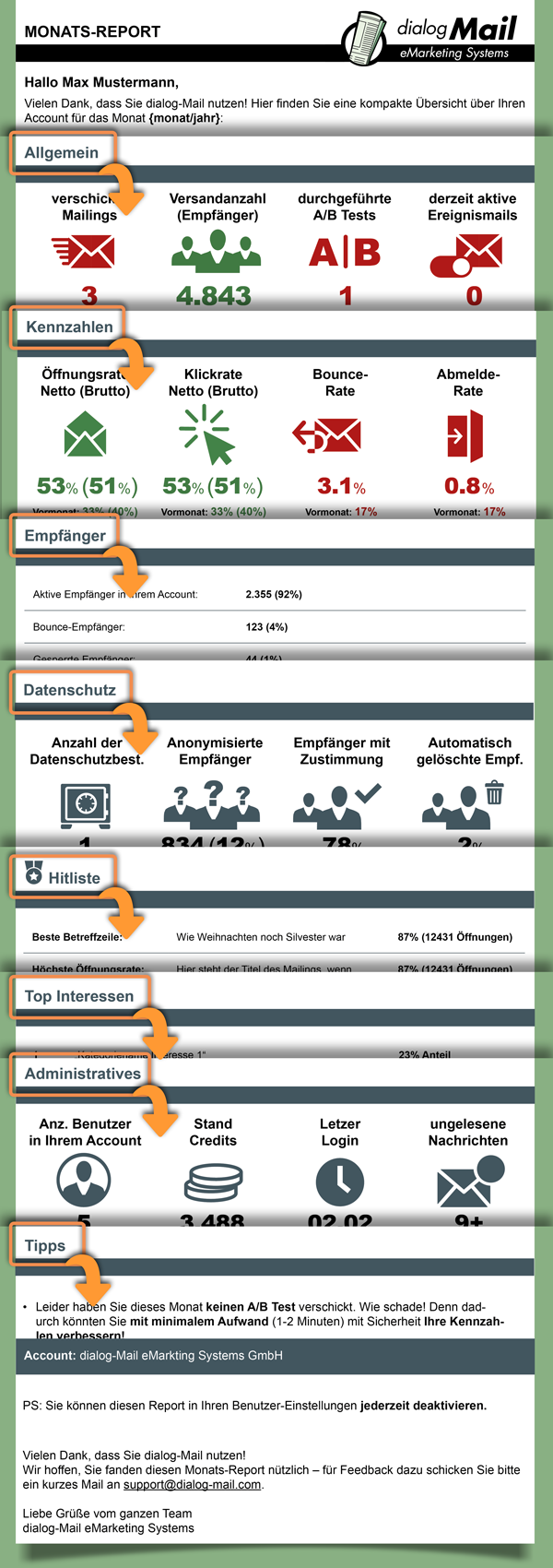 Performance-Report per E-Mail